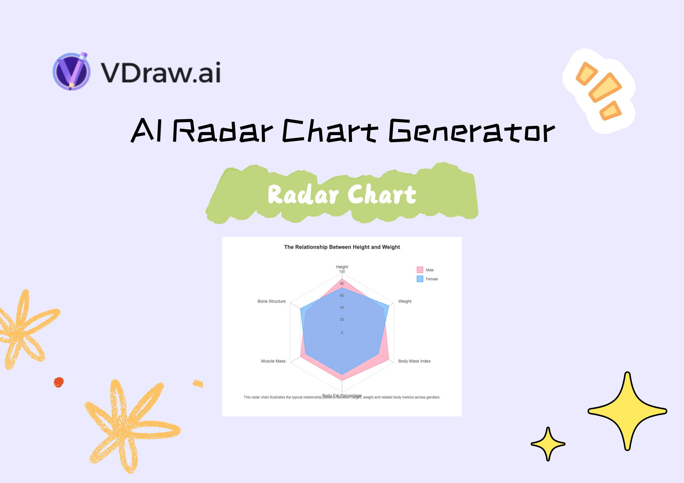 AI Radar Chart Generator - VDraw